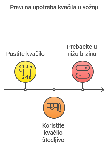 Pravilna upotreba kvacila